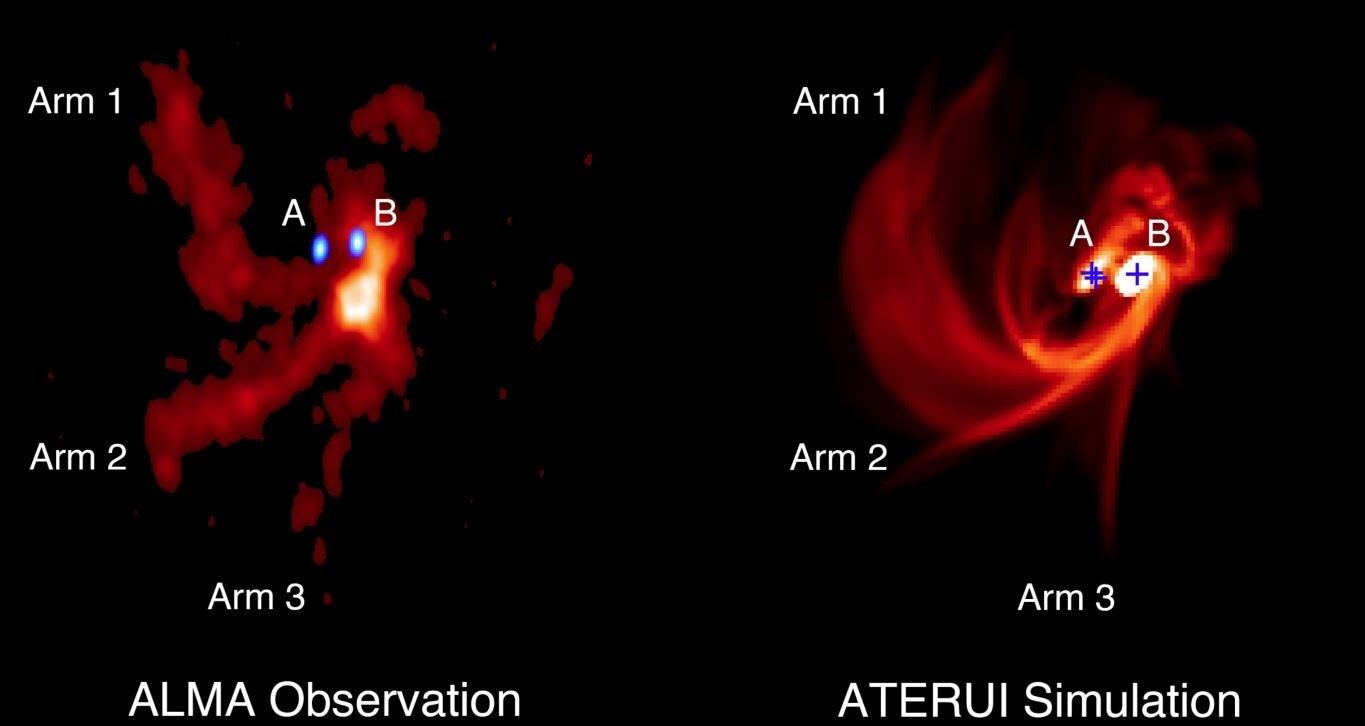 Distribución de gas alrededor de las protoestrellas trinarias.