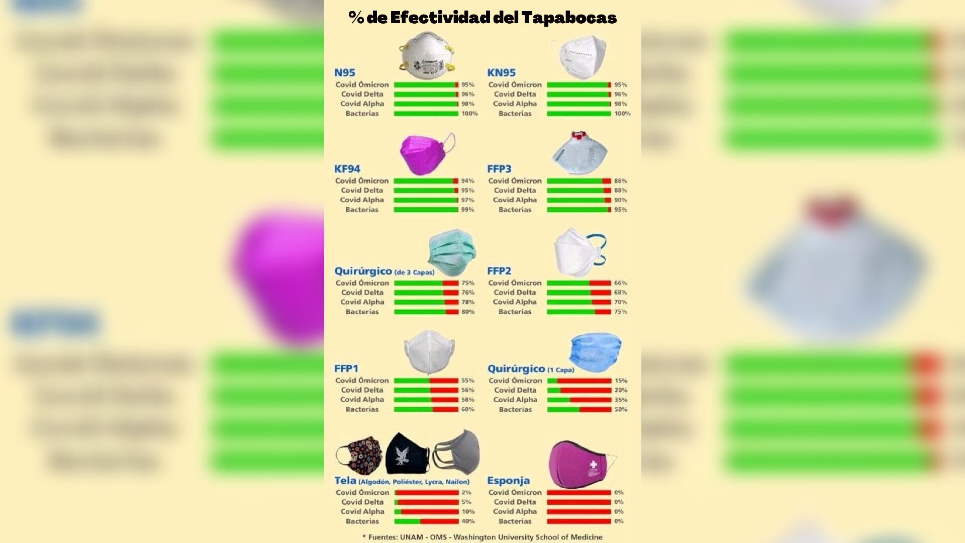 Porcentaje de cada tapabocas