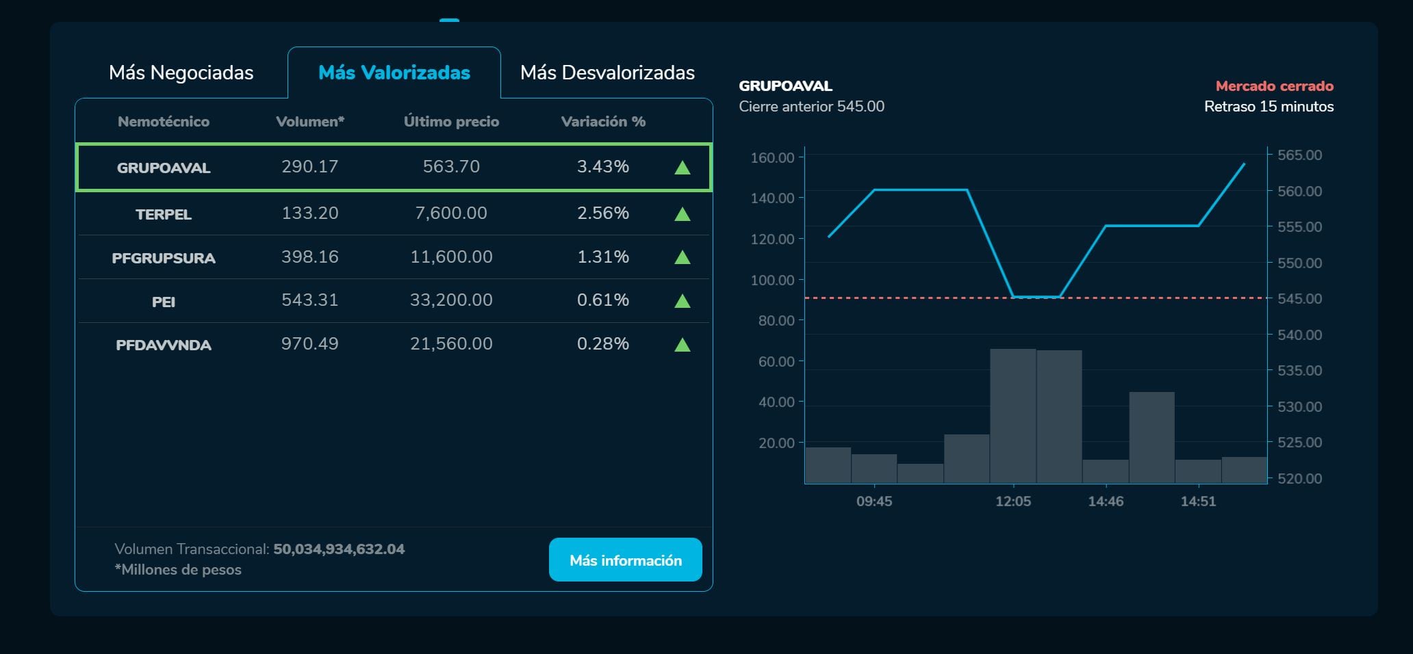 Bvcierre 21 de abril