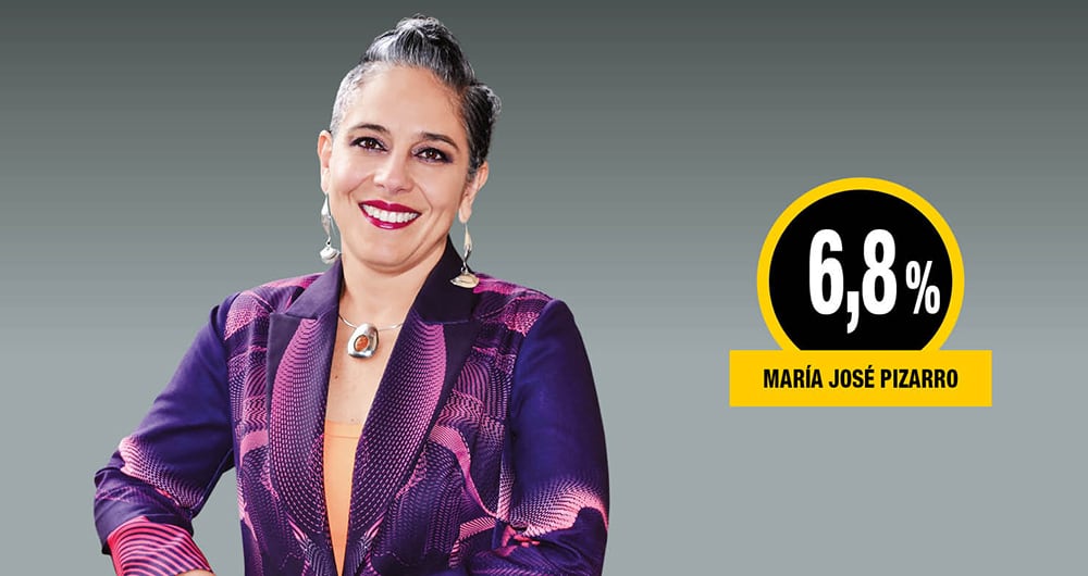 María José Pizarro es la primera candidata de izquierda en aparecer en el sondeo.