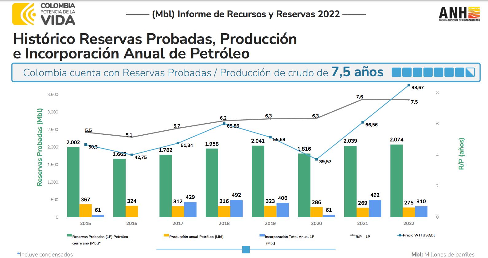 Reservas de petróleo