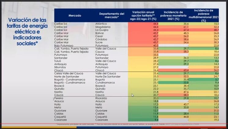 Recuadro energía y pobreza - MinHacienda.