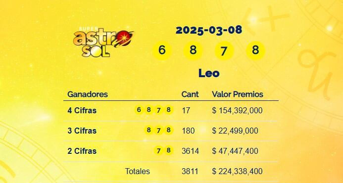 Super Astro Sol: resultados del 8 de marzo de 2025