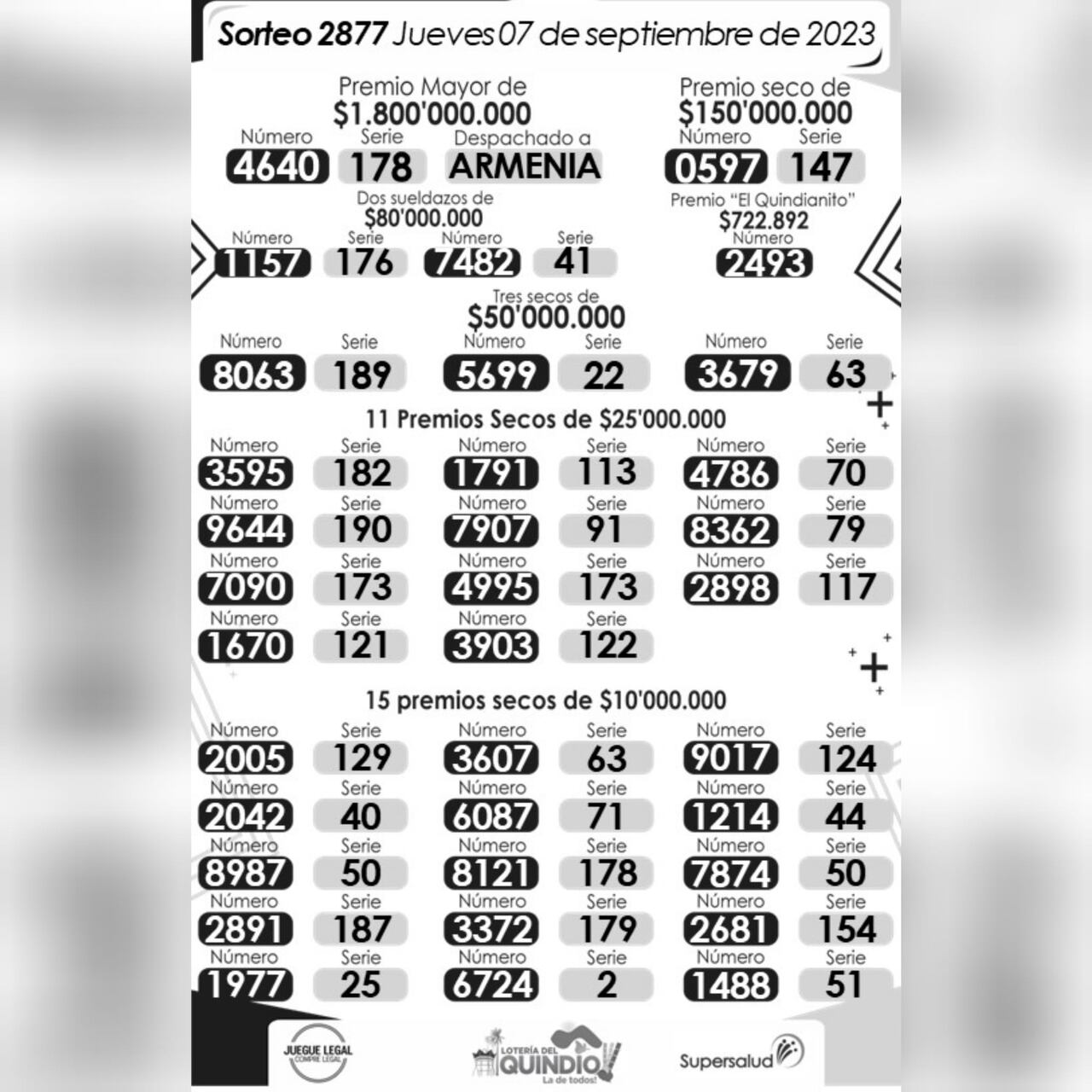 Lotería del Quindío. Sorteo del 7 de septiembre de 2023.