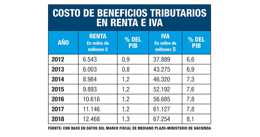¡A pagar más impuestos!_2