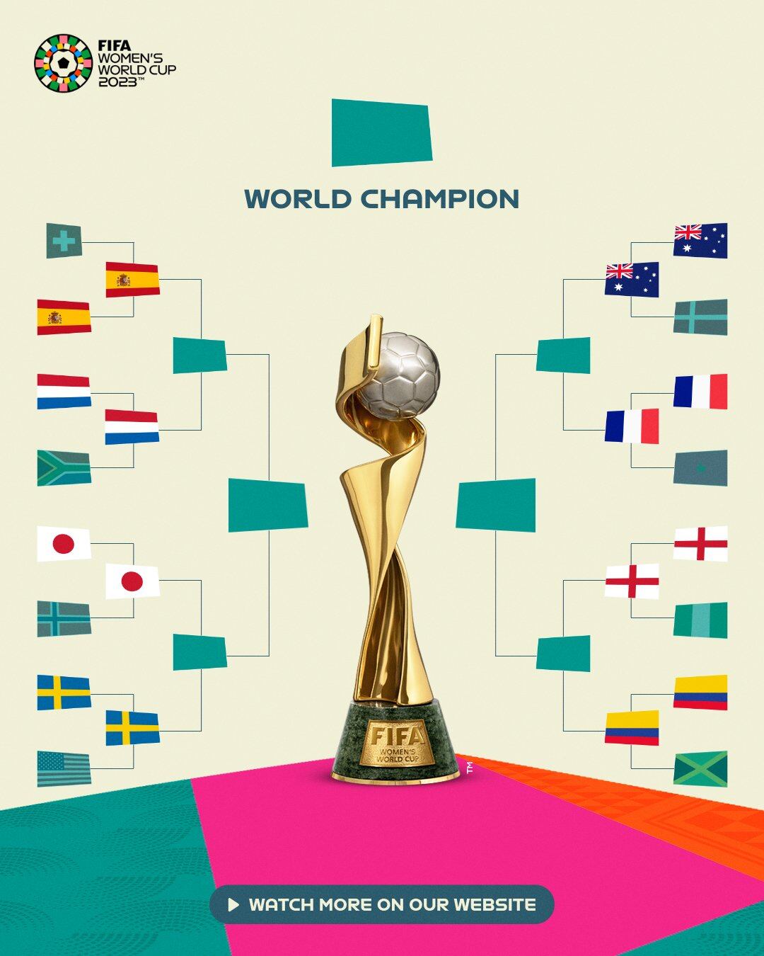 Así quedó el cuadro final del Mundial Femenino 2023.