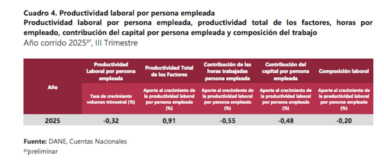 Salario mínimo 2026.