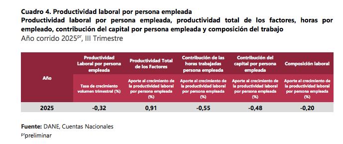 Salario mínimo 2026.