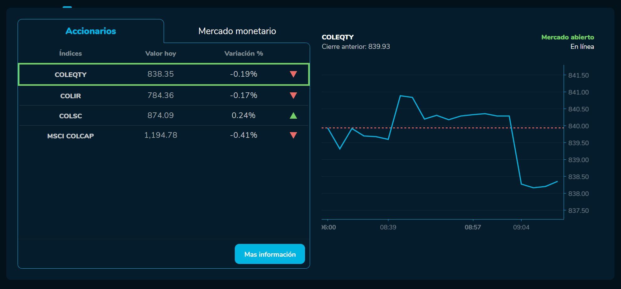 Aperturabvc 08 de junio