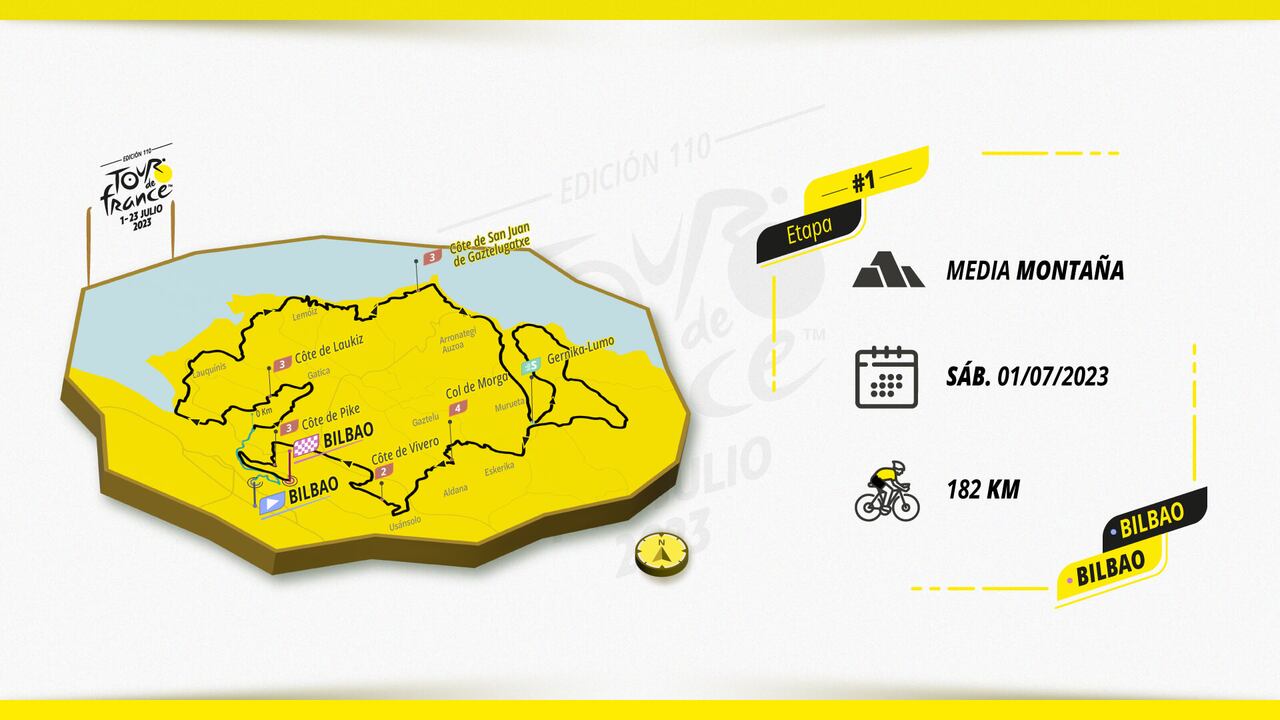 Perfil de la etapa 1 del Tour de Francia