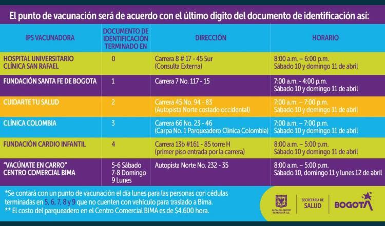 Vacunación cuarentena