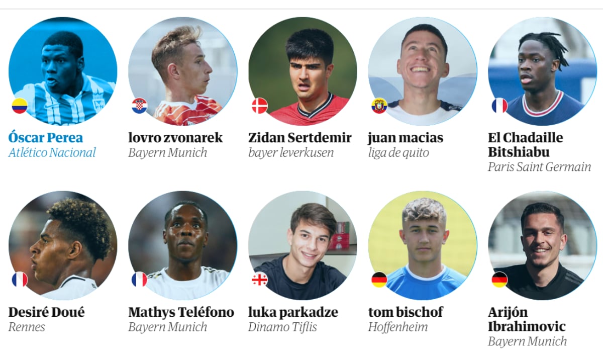 Óscar Perea. Foto: Captura de pantalla página web The Guardian