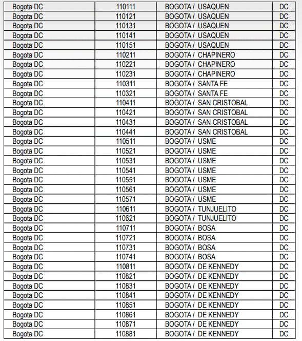 Códigos postales por localidades de Bogotá.
