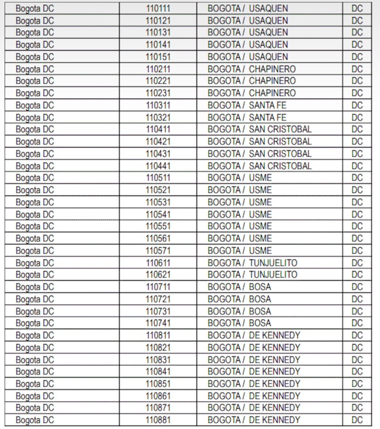 Códigos postales por localidades de Bogotá.