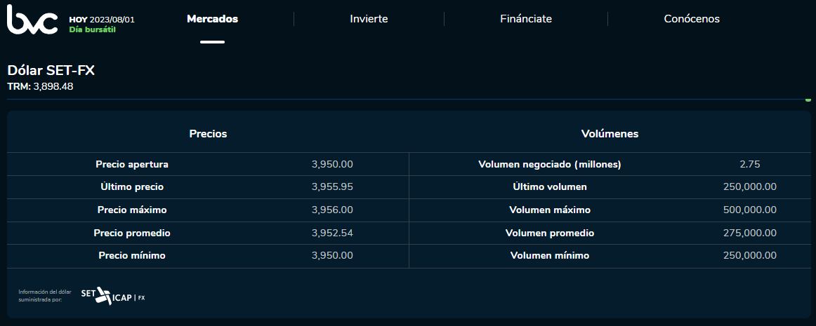 Precio del dólar en Colombia.
