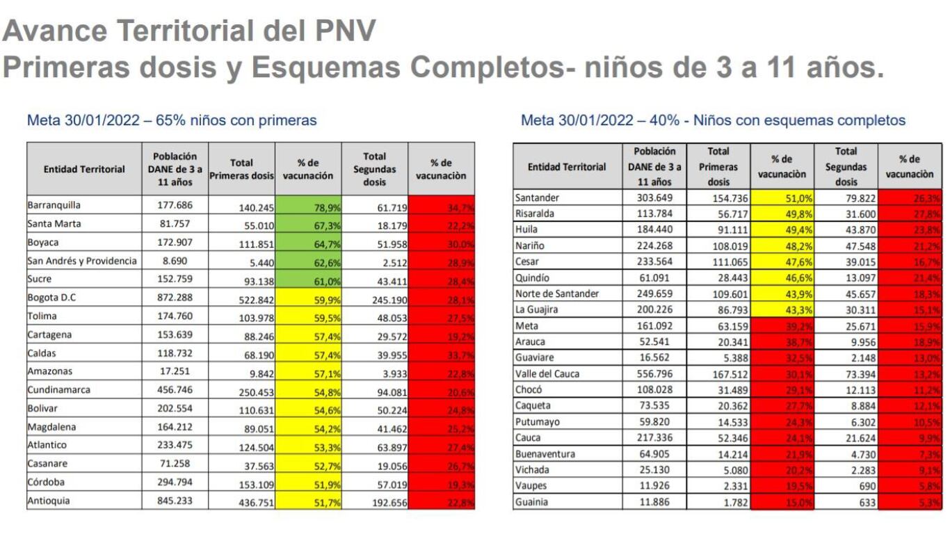 Avance PNV de 3 a 11 años.