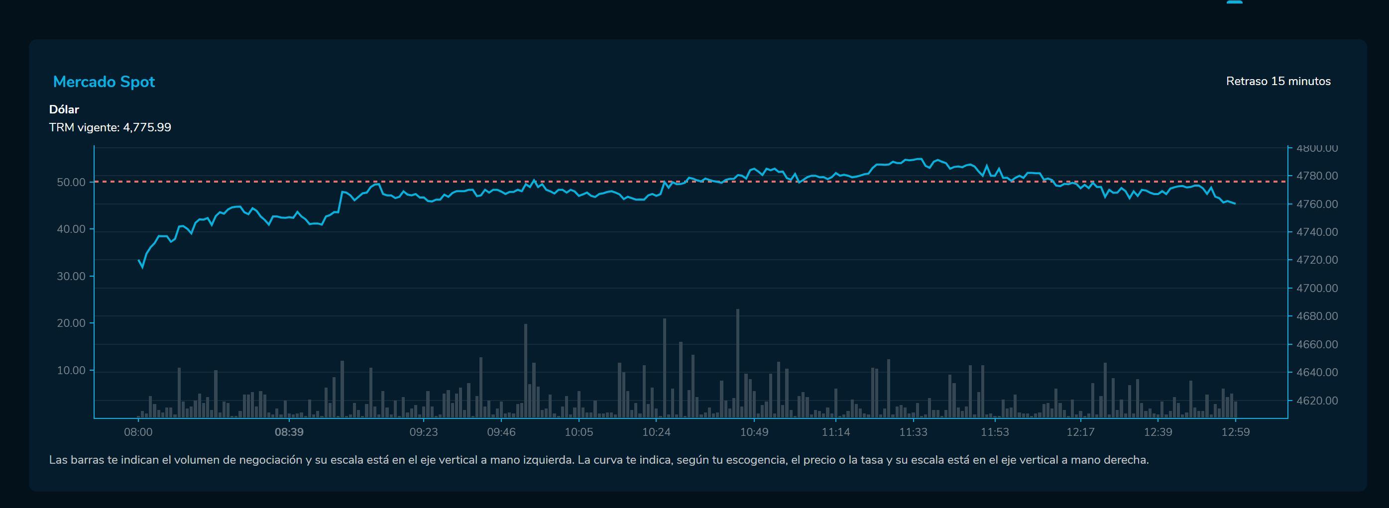Cierredivisas 8 de febrero