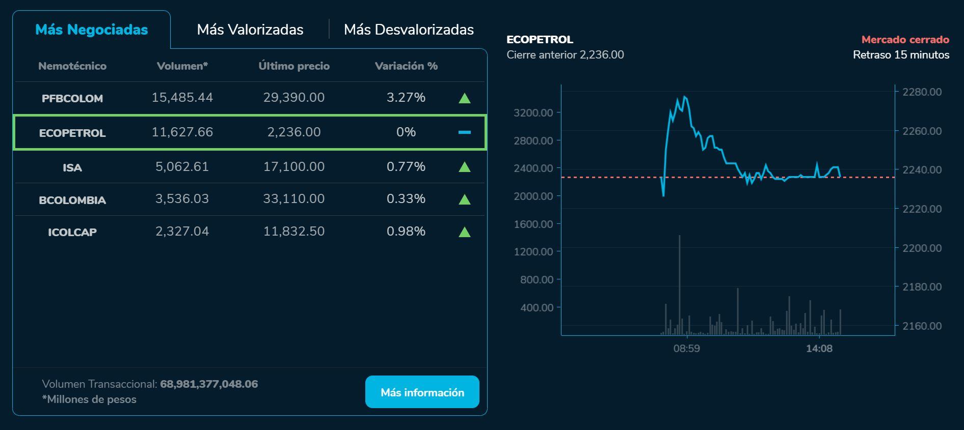 Bvcierre 13 de julio