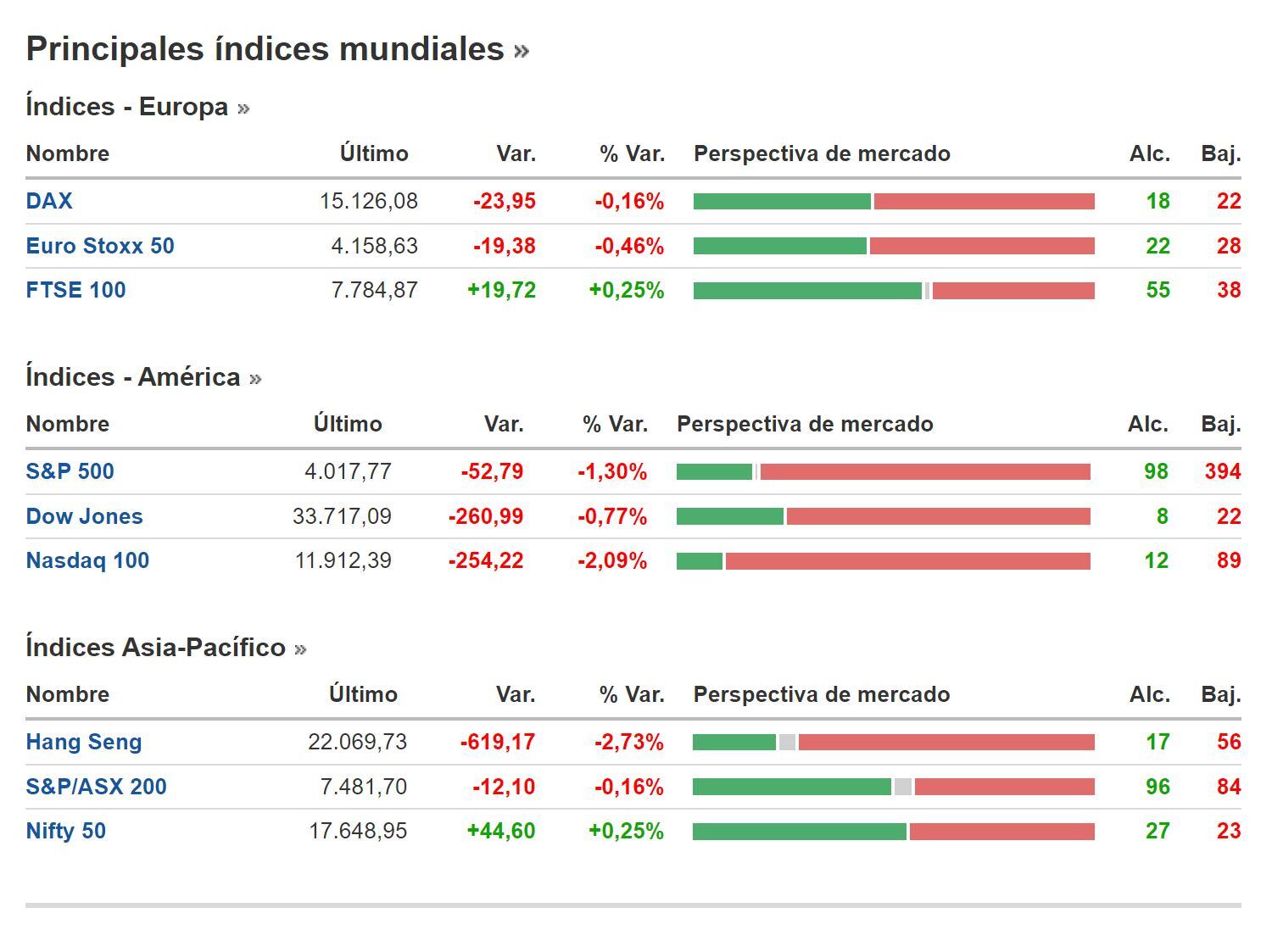 Cierre BNY 30 de enero