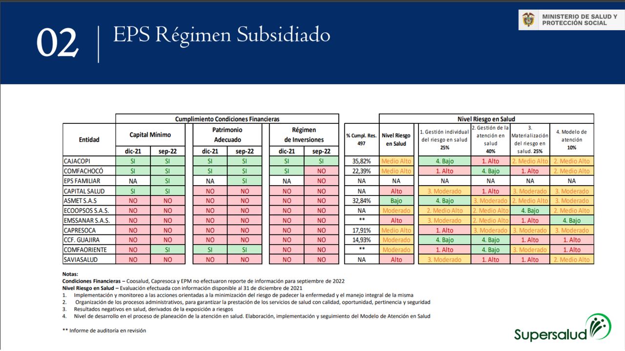 Situación Empresas Promotoras de Salud.