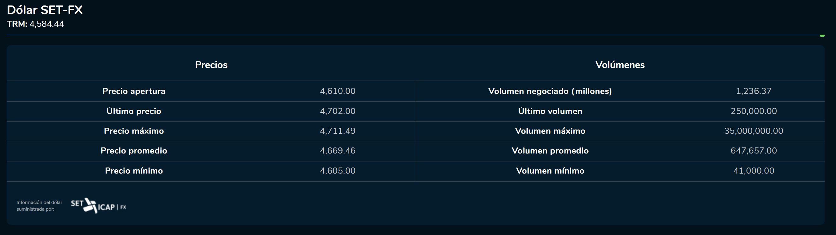 Cierredivisas 3 de febrero