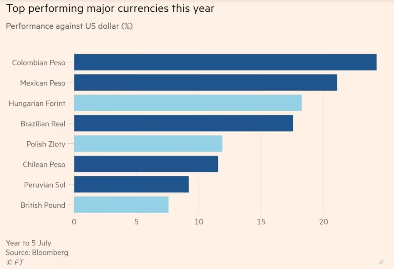 peso colombiano