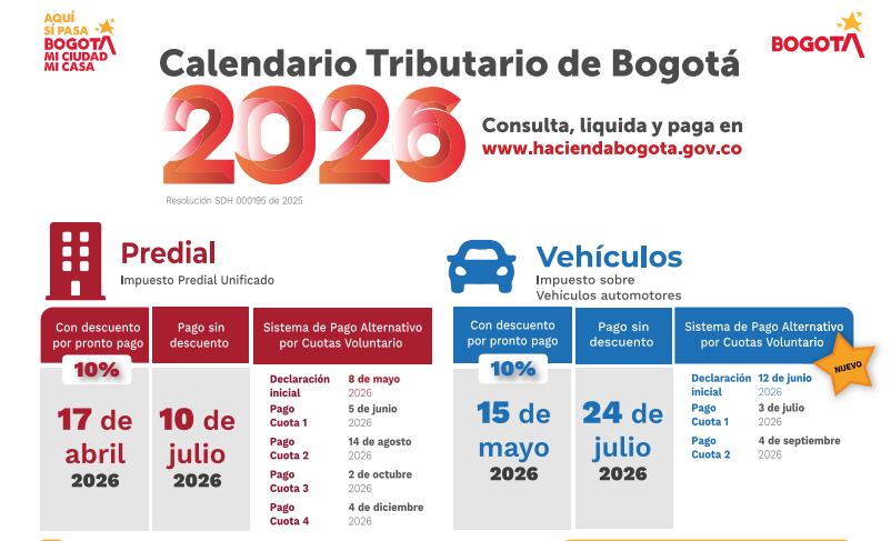 Calendario Tributario para pago de los impuestos predial y de vehículos en Bogotá 2026