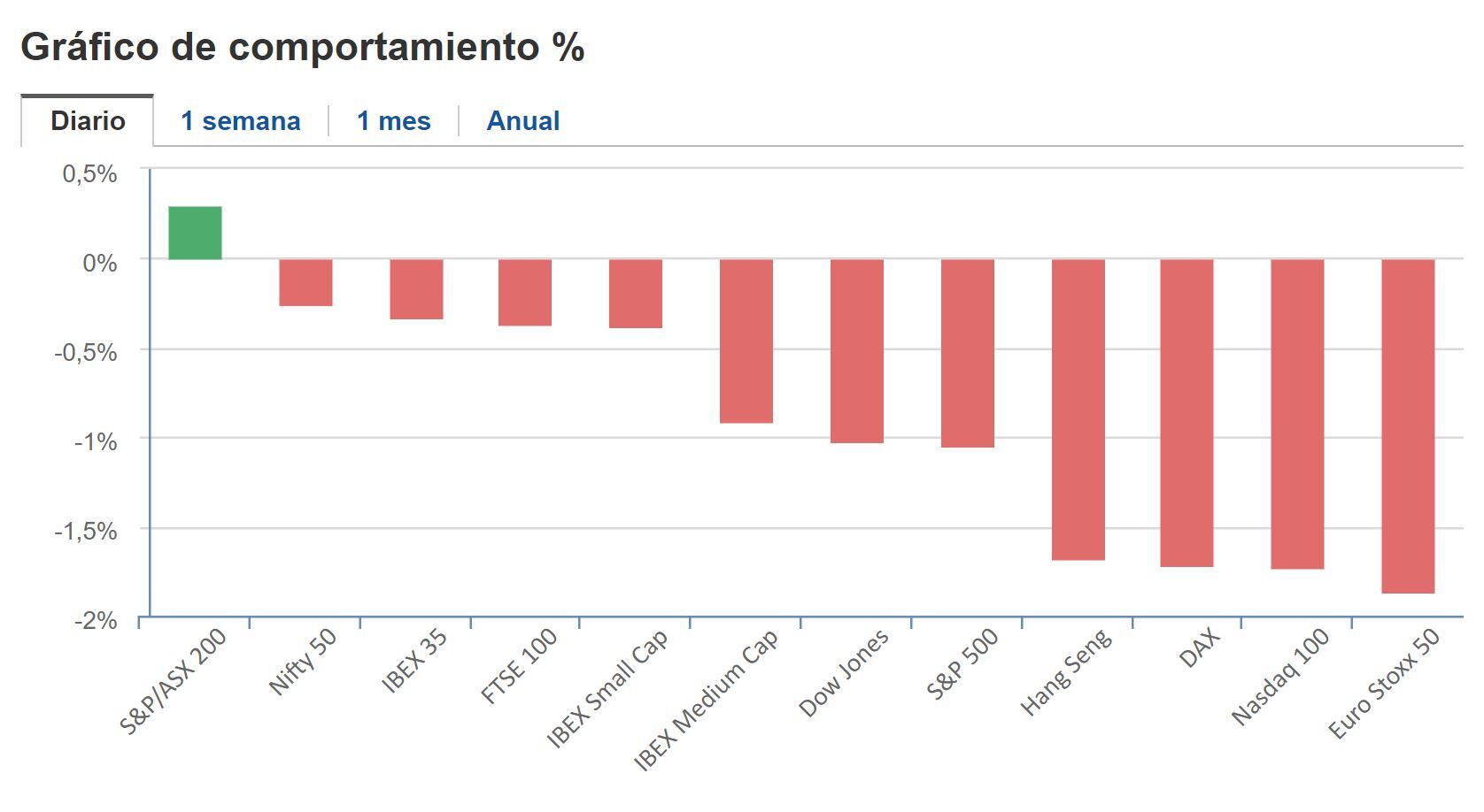 Cierre BNY 24 de febrero