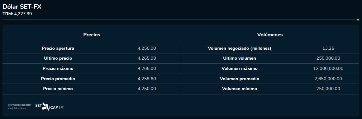 Inicio dólar 19 de octubre. Bolsa de Valores de Colombia.
