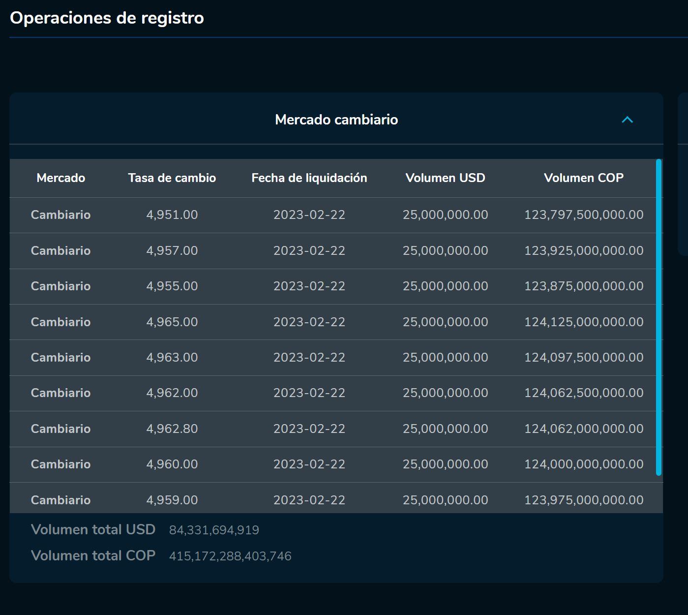 Cierredivisas 22 de febrero