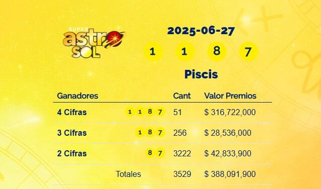 Super Astro Sol: resultados del 27 de junio de 2025