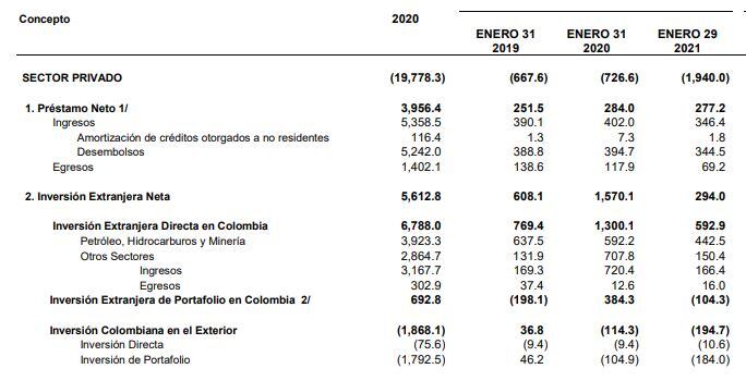Inversión extranjera directa
