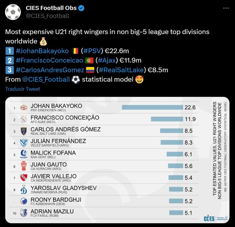 El Observatorio CIES hizo el estudio.