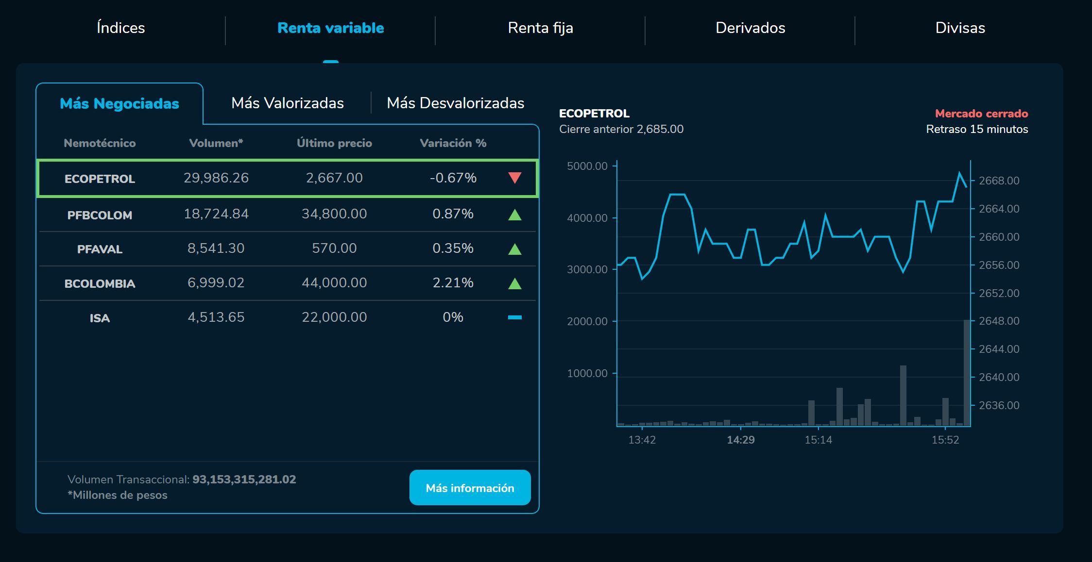 BVCierre 11 de enero