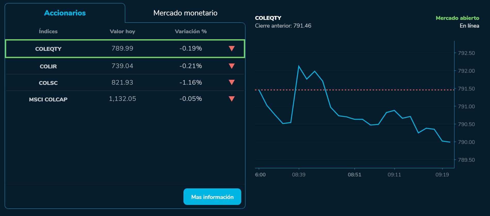 Aperturabvc 22 de agosto