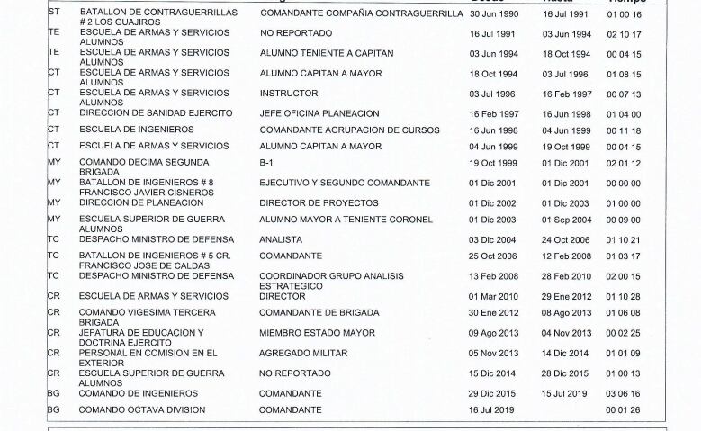 Experiencia del general retirado, Emilio Cardozo, quien asumirá como nuevo comandante del Ejército.