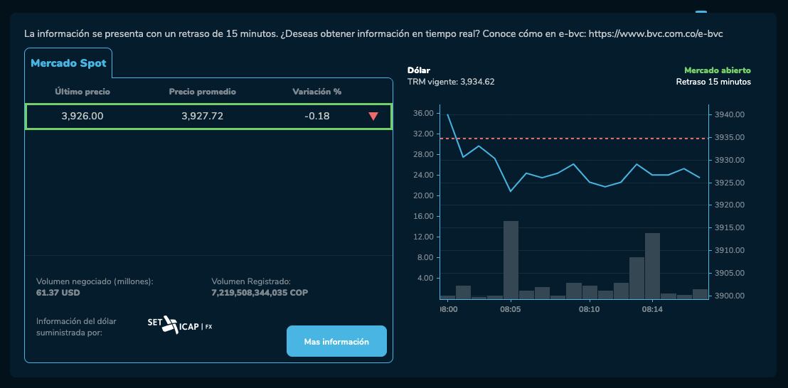 Así se mueve el dólar hoy 24 de enero en la BVC.