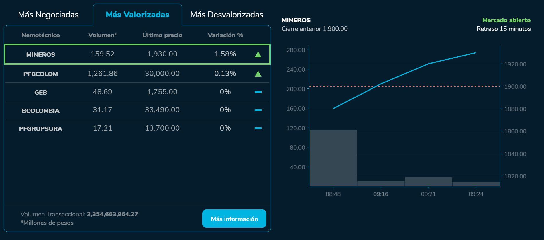 Aperturabvc 4 de agosto