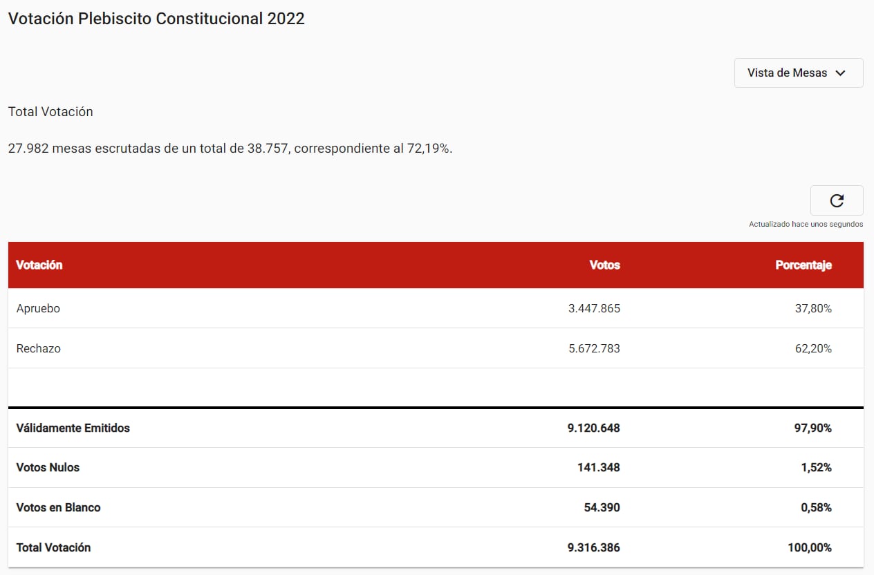 Servicio Electoral Chile