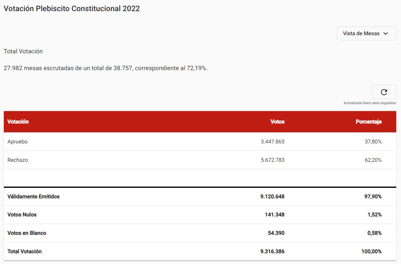 Servicio Electoral Chile