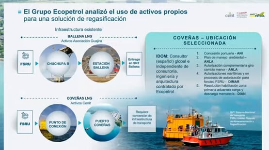 Alternativas para enfrentar el problema de déficit de gas en Colombia