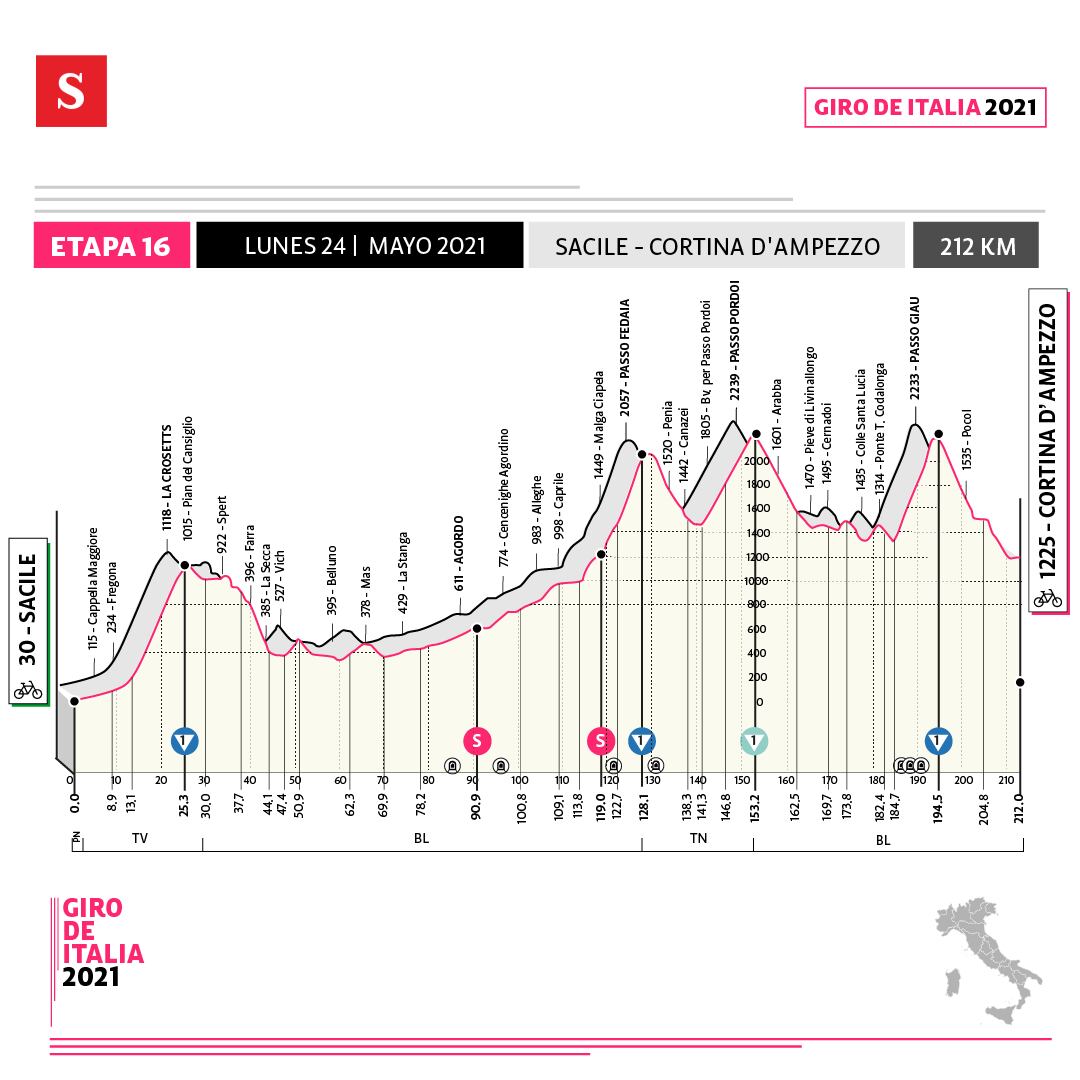 Etapa 16 - Giro de Italia. Foto: Imagen diseñada por SEMANA.