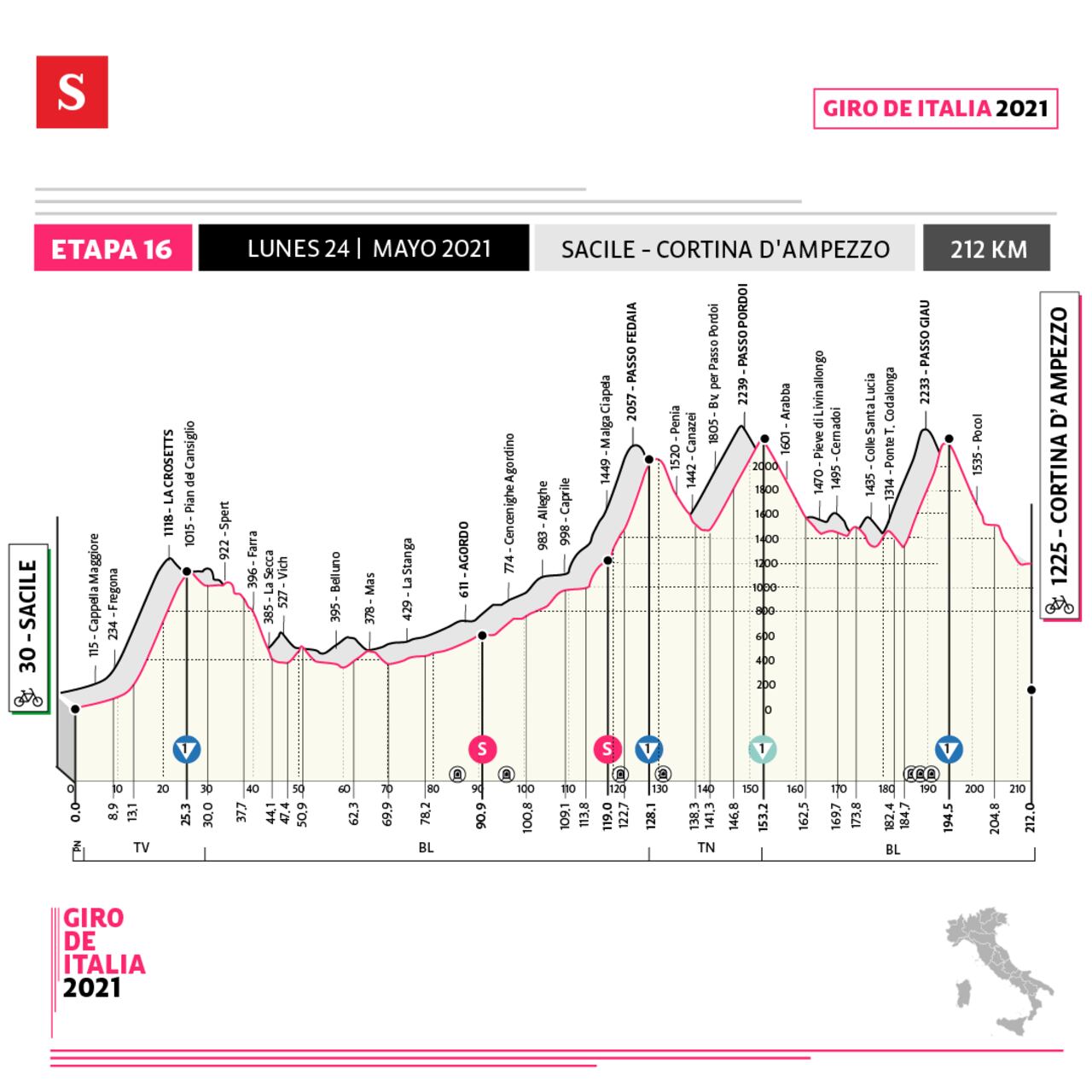 Etapa 16 - Giro de Italia. Foto: Imagen diseñada por SEMANA.