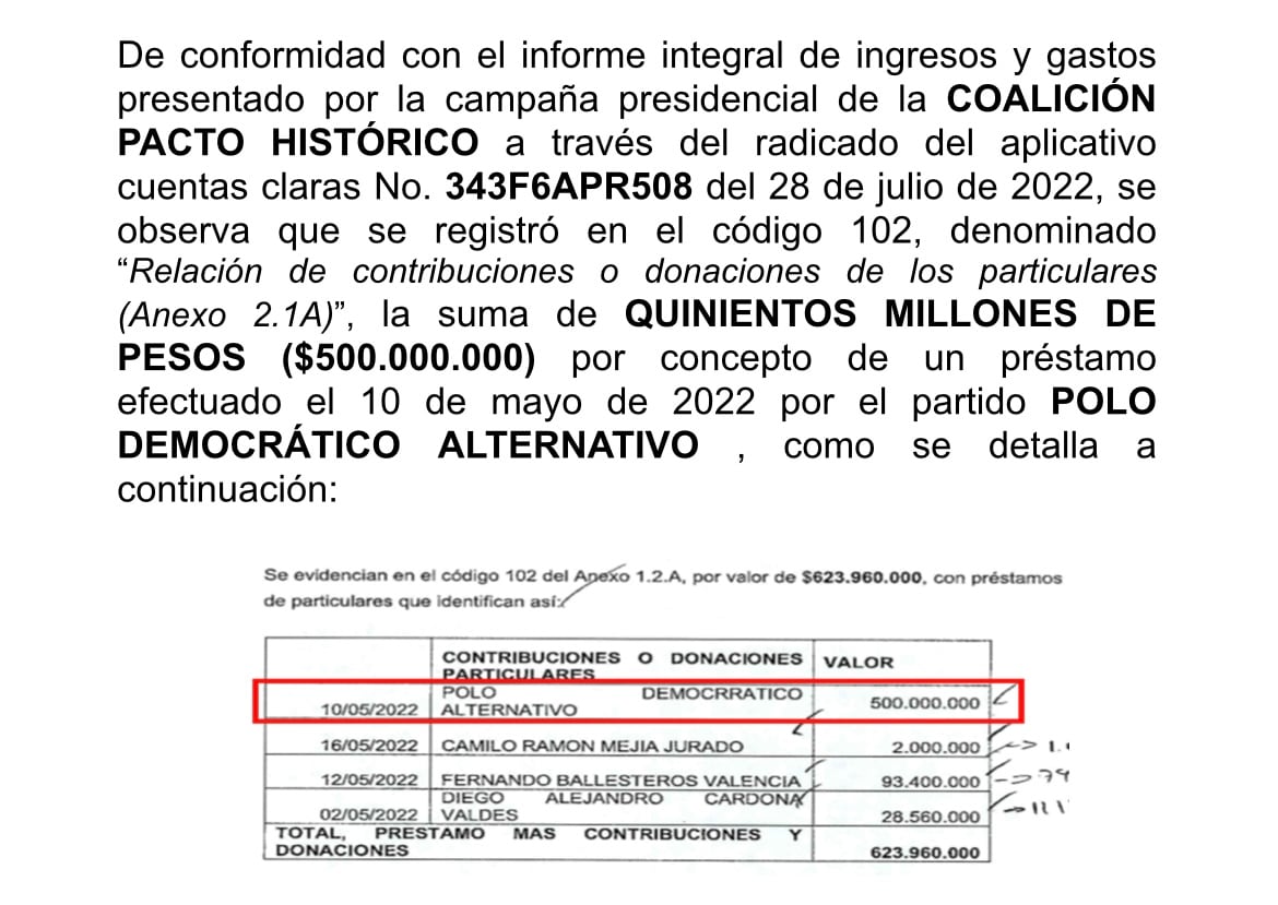 Documento reporte de un crédito del partido Polo Democrático a la Campaña