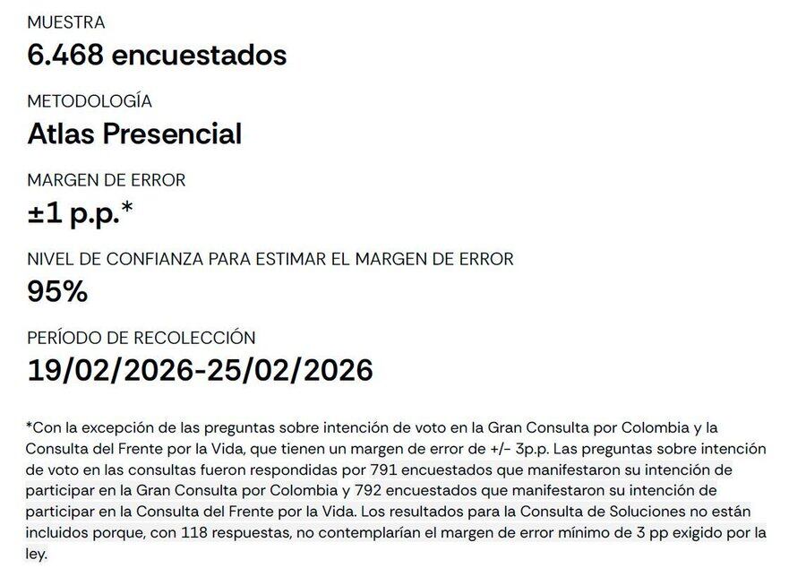 Ficha técnica AtlasIntel