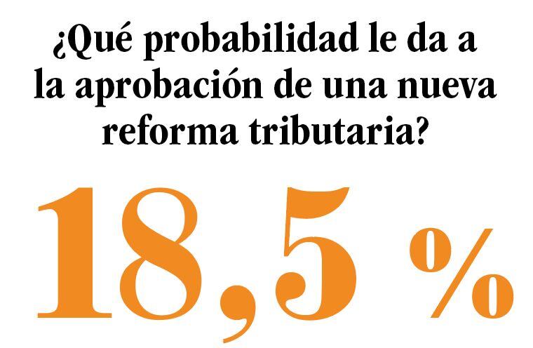 Encuesta en qué invertir