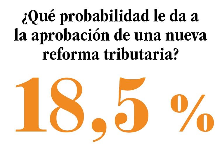 Encuesta en qué invertir