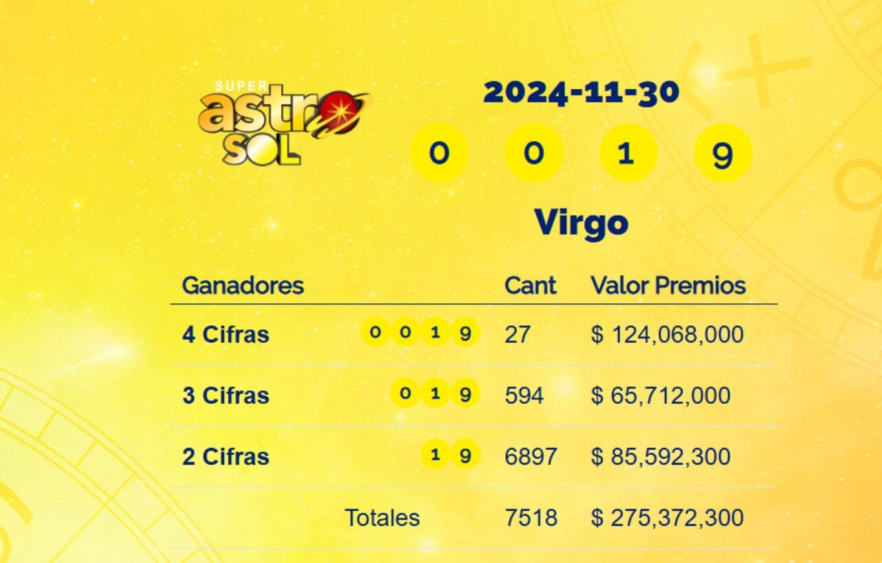 Este fue el más reciente resultado.