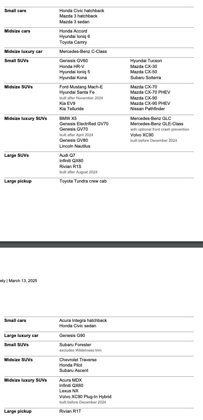 Los premios IIHS destacaron varios modelos que circulan en Colombia