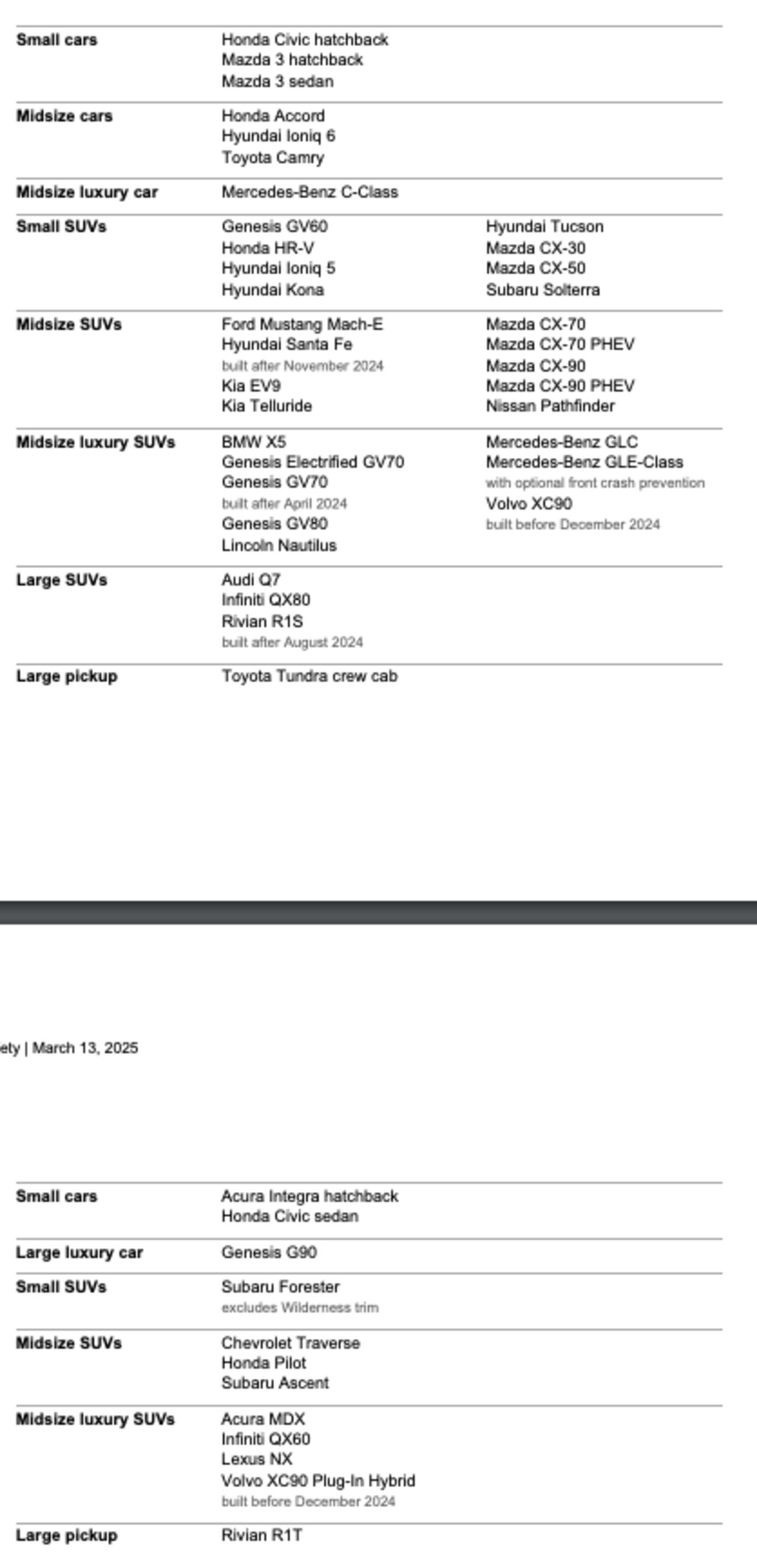 Los premios IIHS destacaron varios modelos que circulan en Colombia